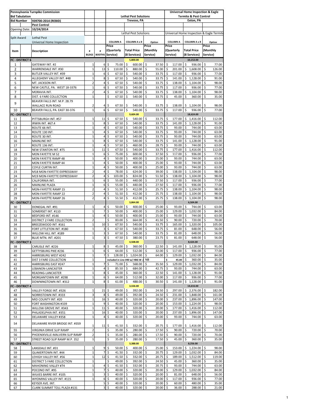 Bid Number 939700-2014 (REBID) Pest Control Opening