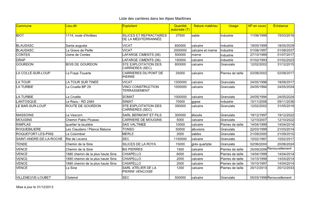 Liste Des Carrières Dans Les Alpes Maritimes