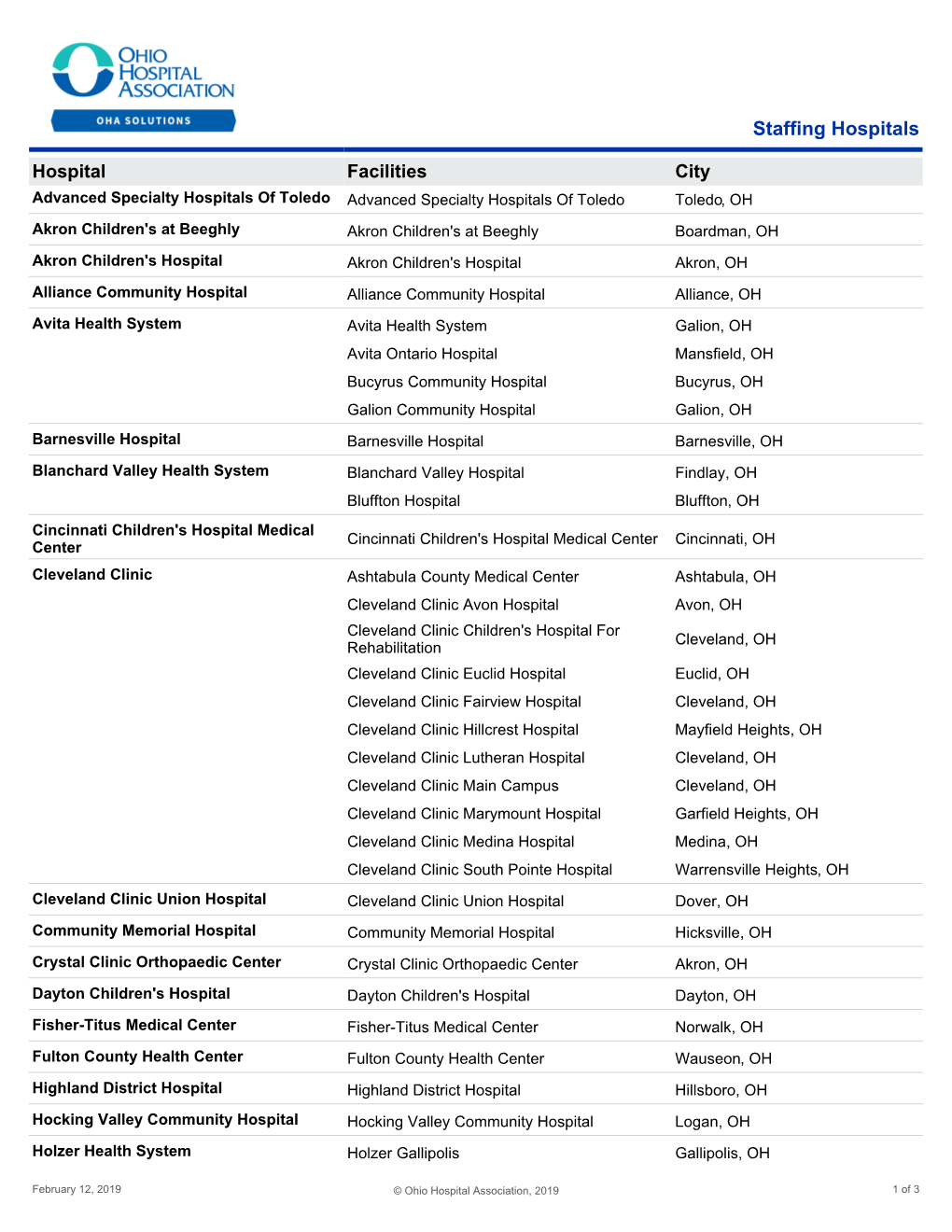 Staffing Hospitals