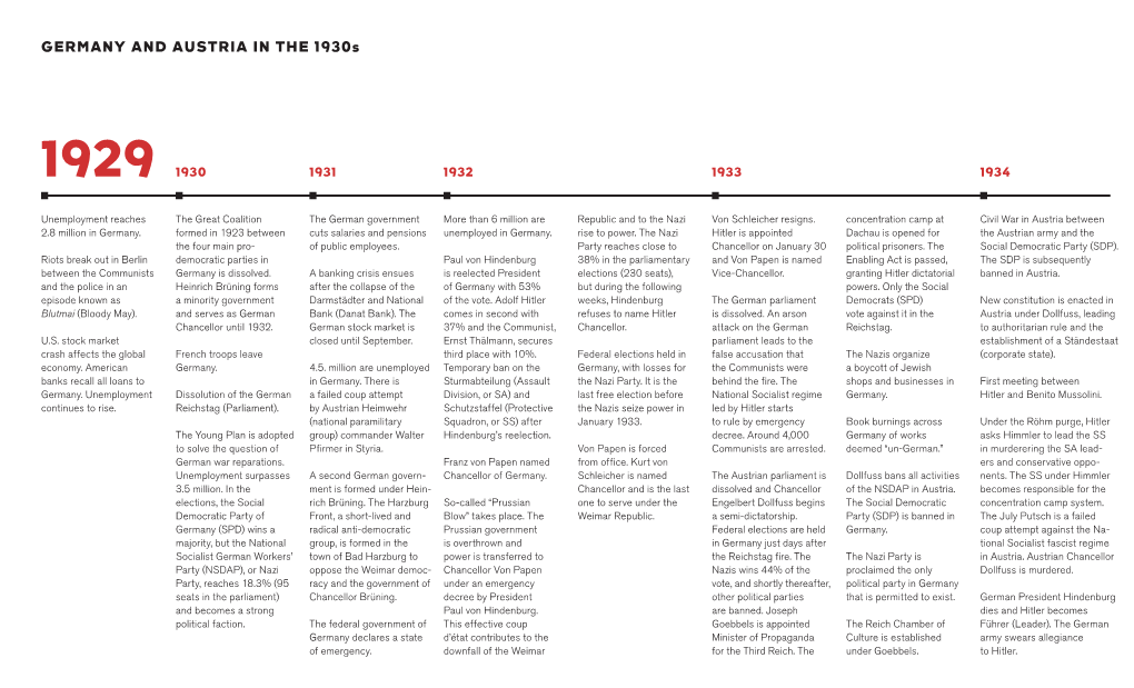 GERMANY and AUSTRIA in the 1930S