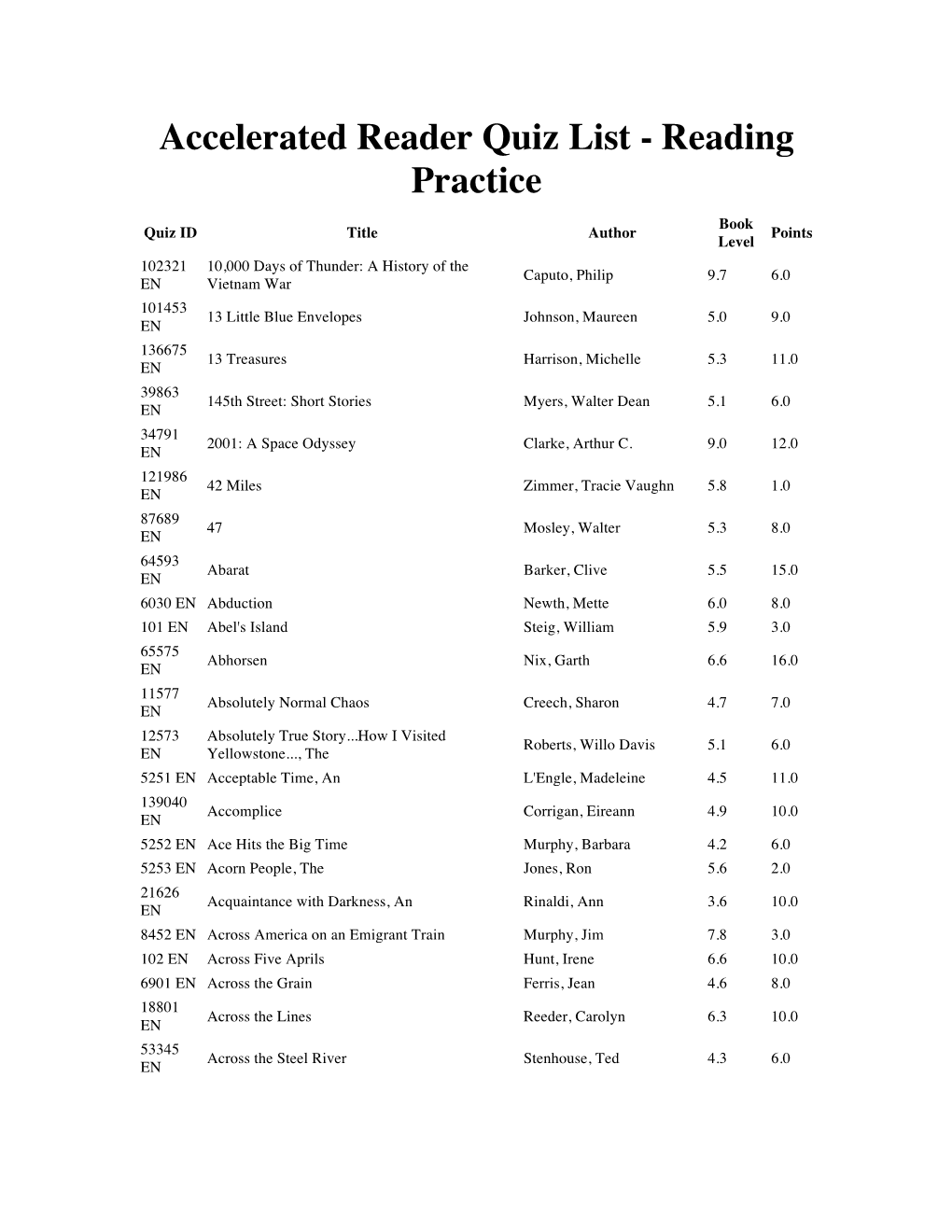 Accelerated Reader Quiz List - Reading Practice