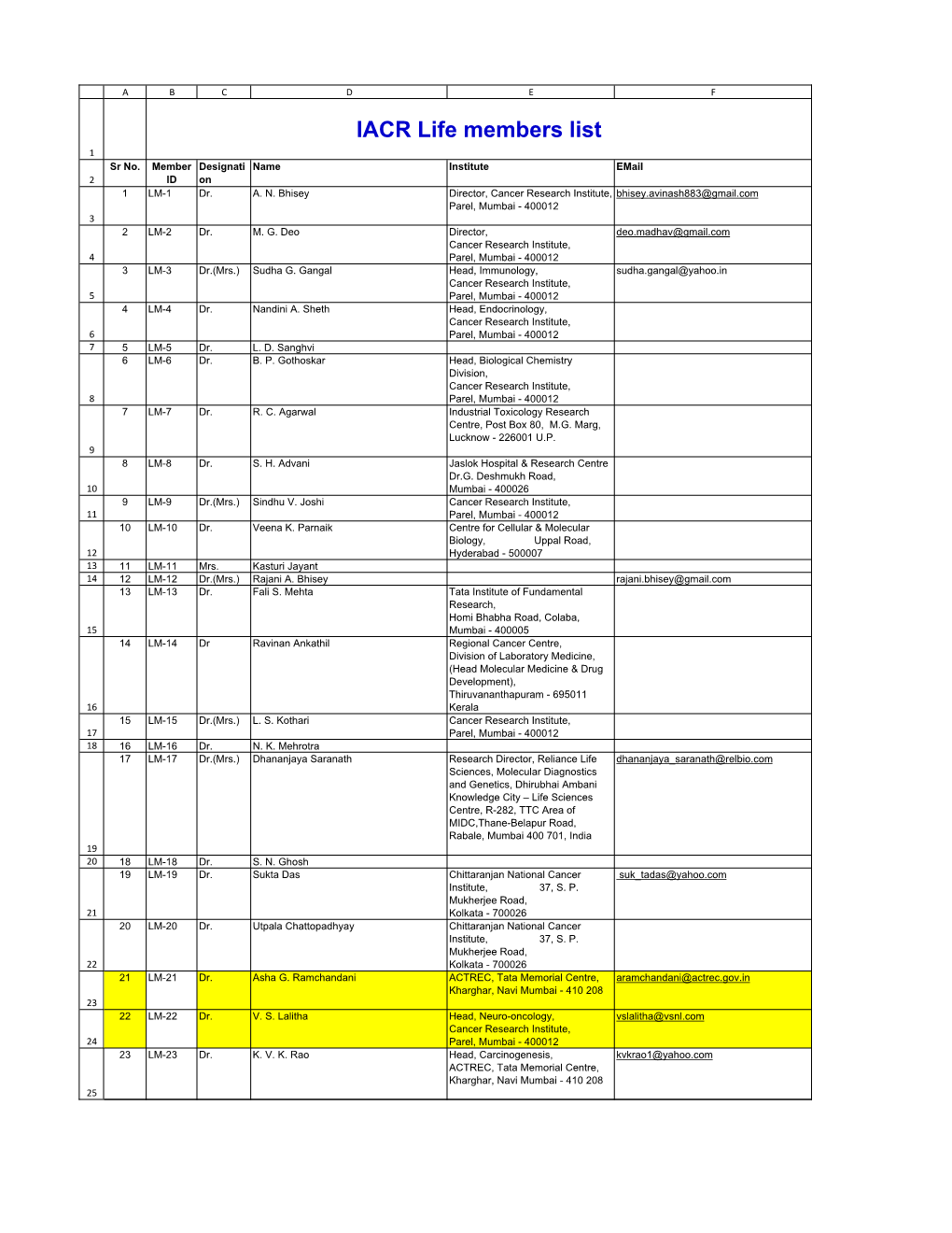 IACR Member Main List