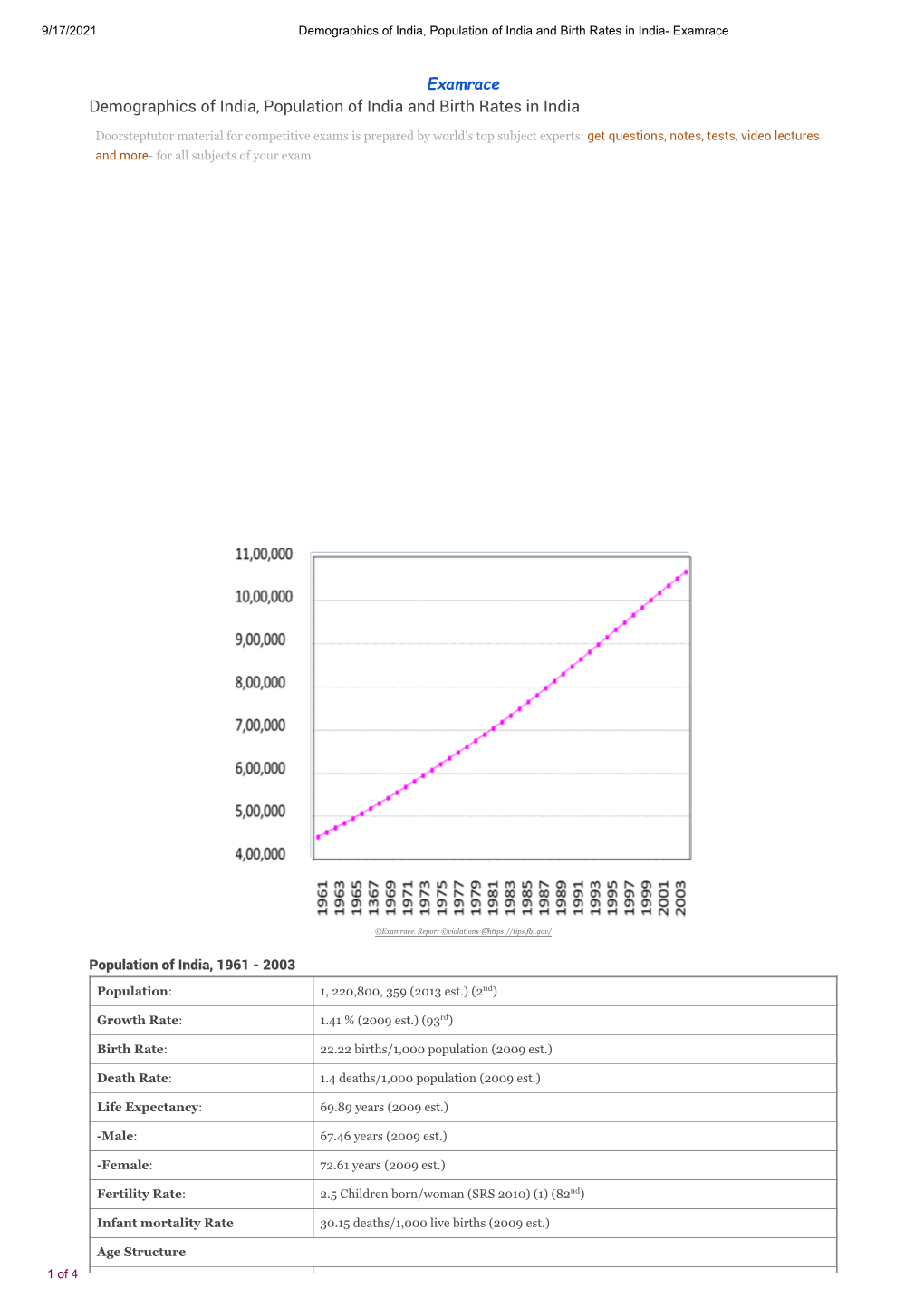 Demographics of India, Population of India and Birth Rates in India- Examrace