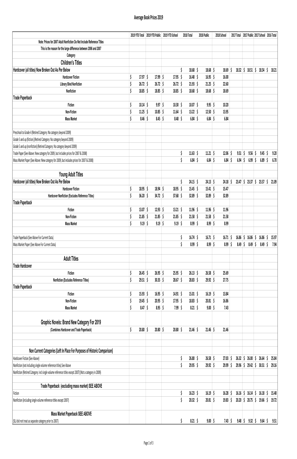 Average Book Prices 2019.Xlsx