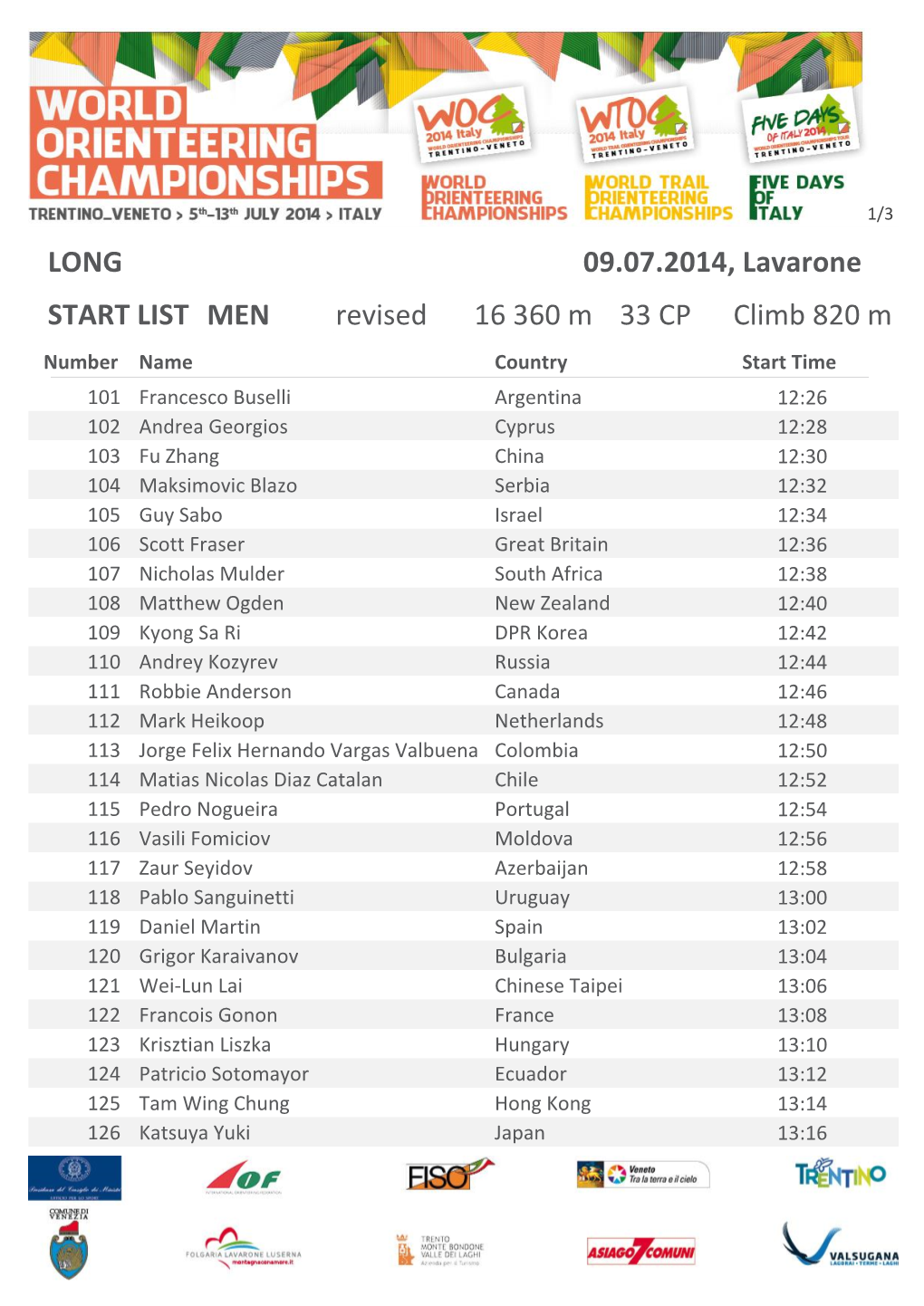START LIST LONG 09.07.2014, Lavarone 16 360 M 33 CP Climb