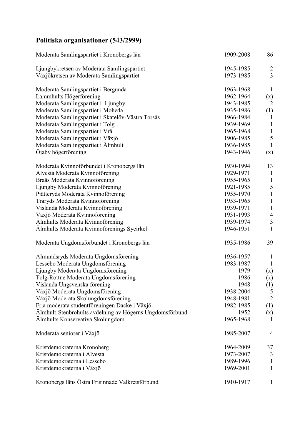 Politiska Organisationer (543/2999)