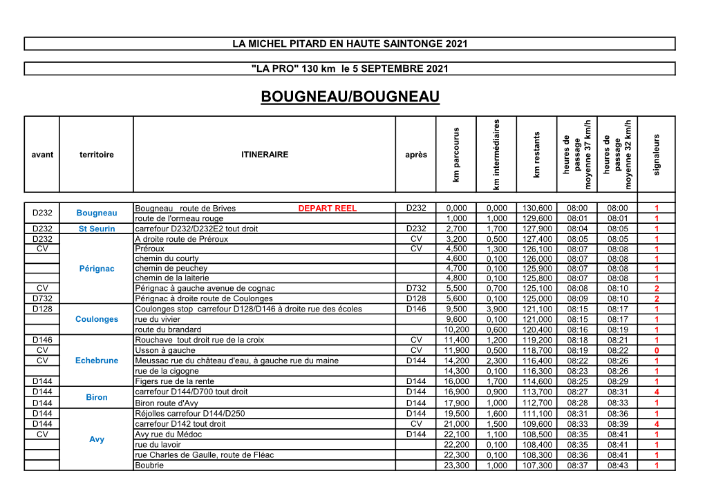 Bougneau/Bougneau