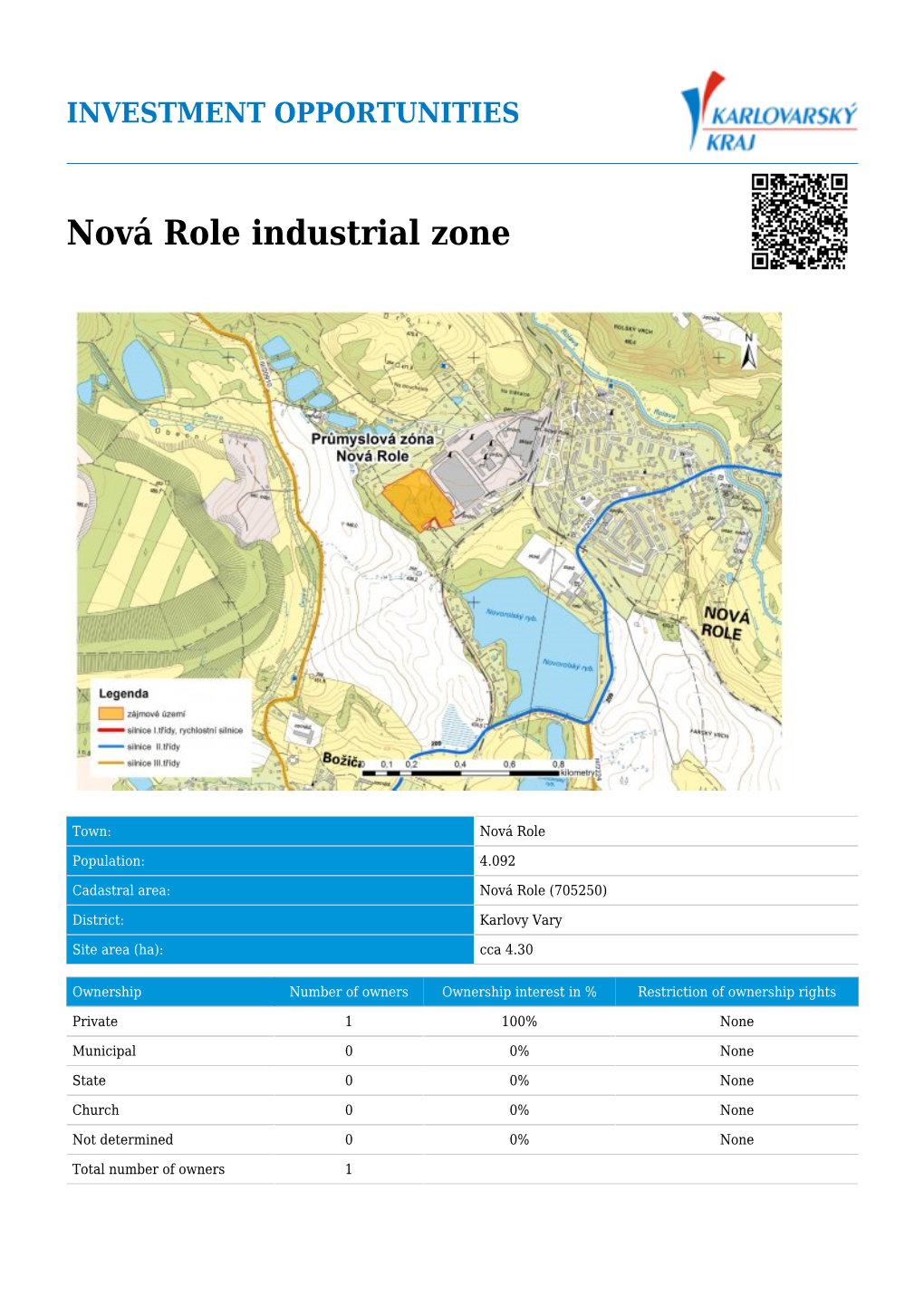 Nová Role Industrial Zone