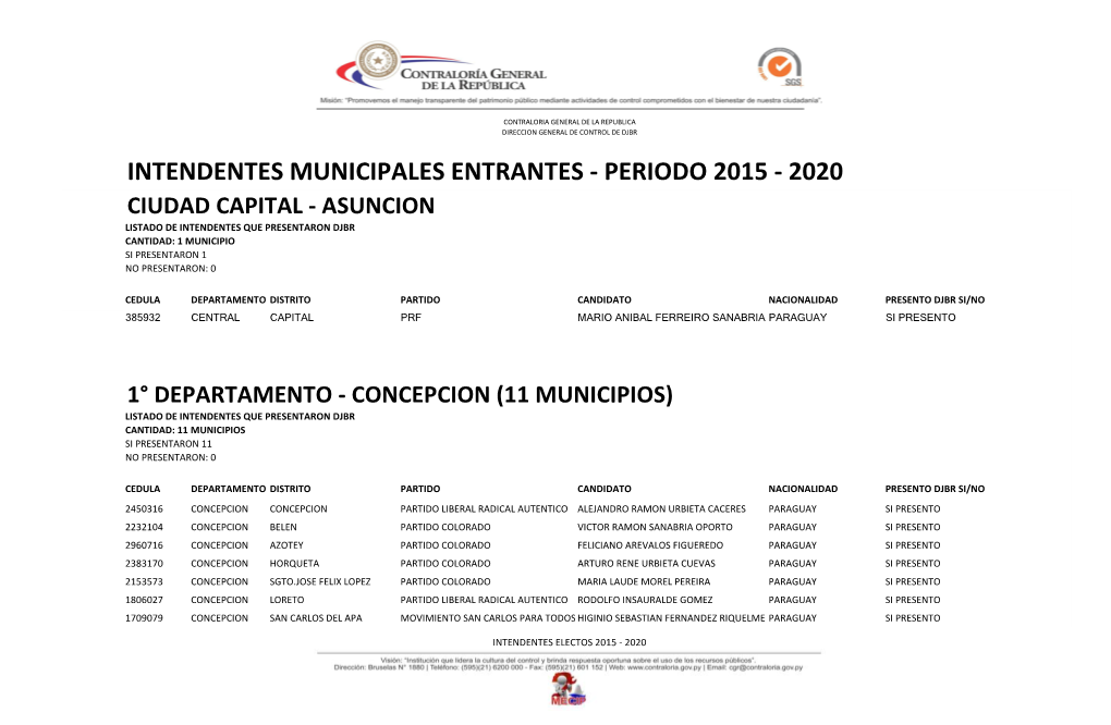 Intendentes Municipales Entrantes