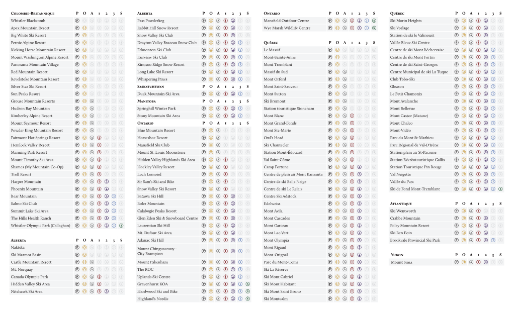 Colombie-Britannique P O a 1 2 3 S Whistler Blackcomb Apex