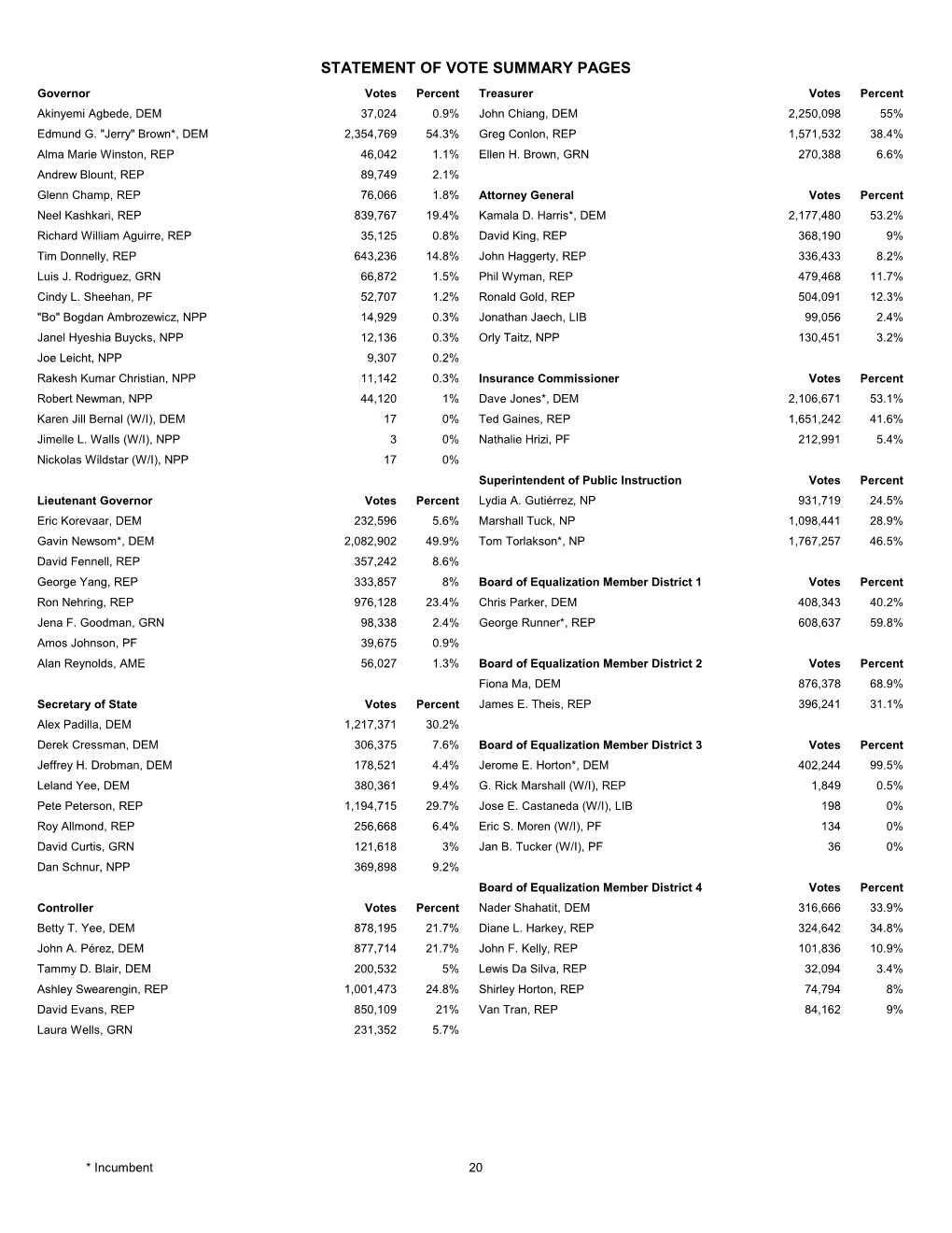 2014 Primary