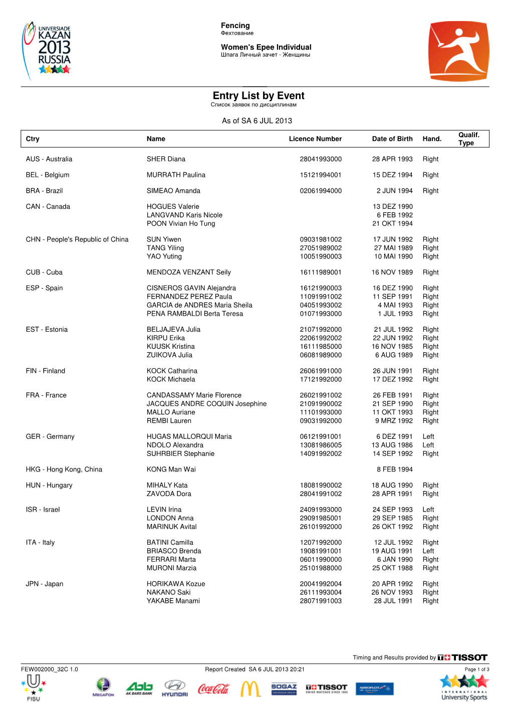 Entry List by Event Список Заявок По Дисциплинам