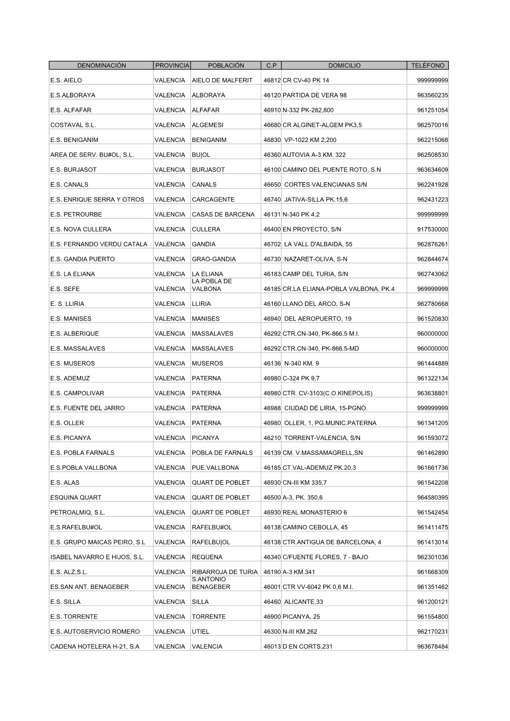 Denominación Provincia Población C.P Domicilio Teléfono