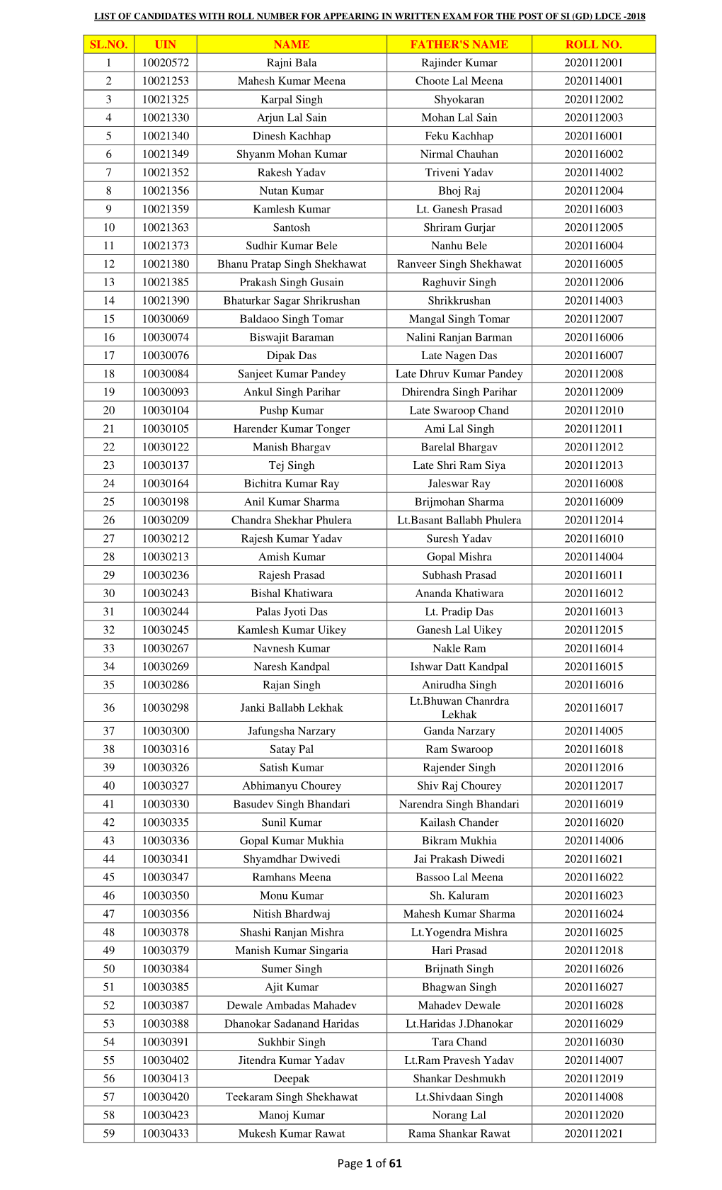 List of Candidates with Roll Number for Appearing in Written Exam for the Post of Si (Gd) Ldce -2018