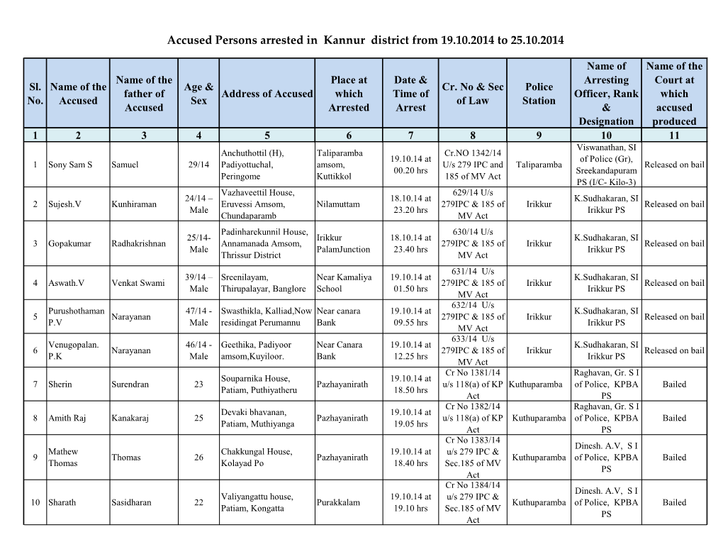 Accused Persons Arrested in Kannur District from 19.10.2014 to 25.10.2014