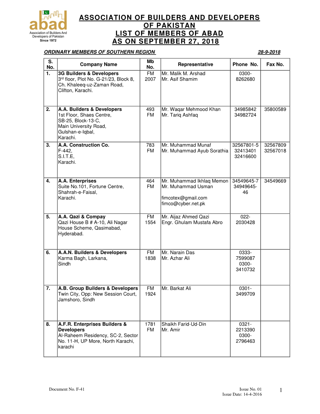 Association of Builders and Developers of Pakistan List of Members of Abad As on September 27, 2018