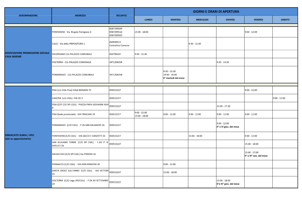 Giorni E Orari Di Apertura Denominazione Indirizzo Recapito Lunedì Martedì Mercoledì Giovedì Venerdì Sabato