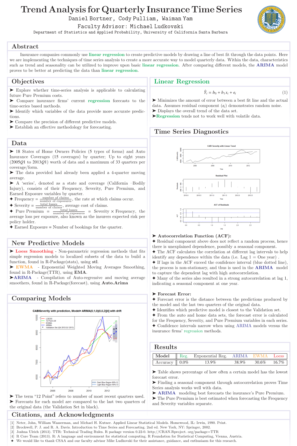 Trend Analysis for Quarterly Insurance Time Series