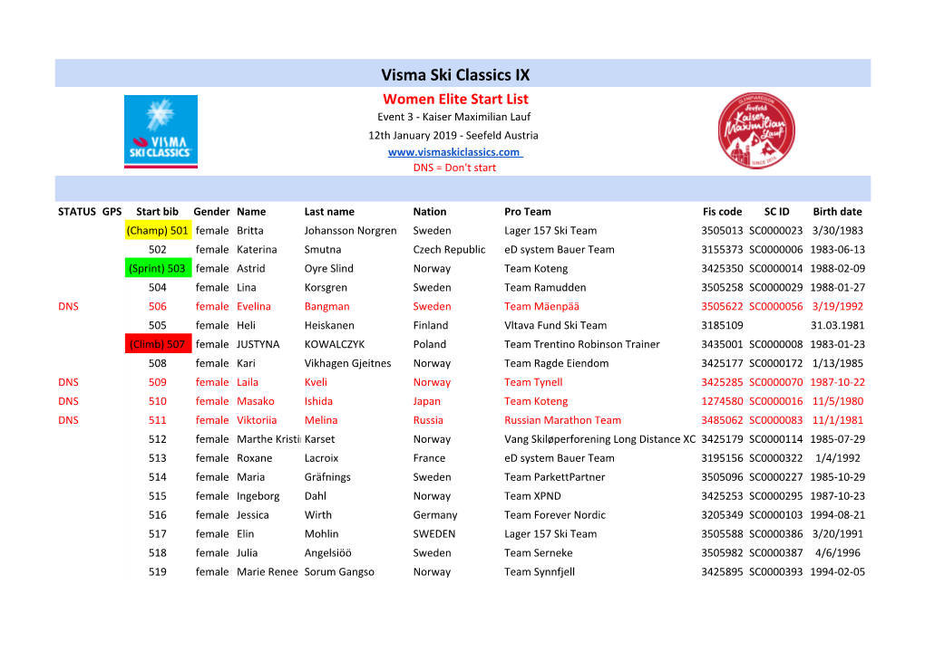 Visma Ski Classics IX Women Elite Start List Event 3 - Kaiser Maximilian Lauf 12Th January 2019 - Seefeld Austria DNS = Don't Start