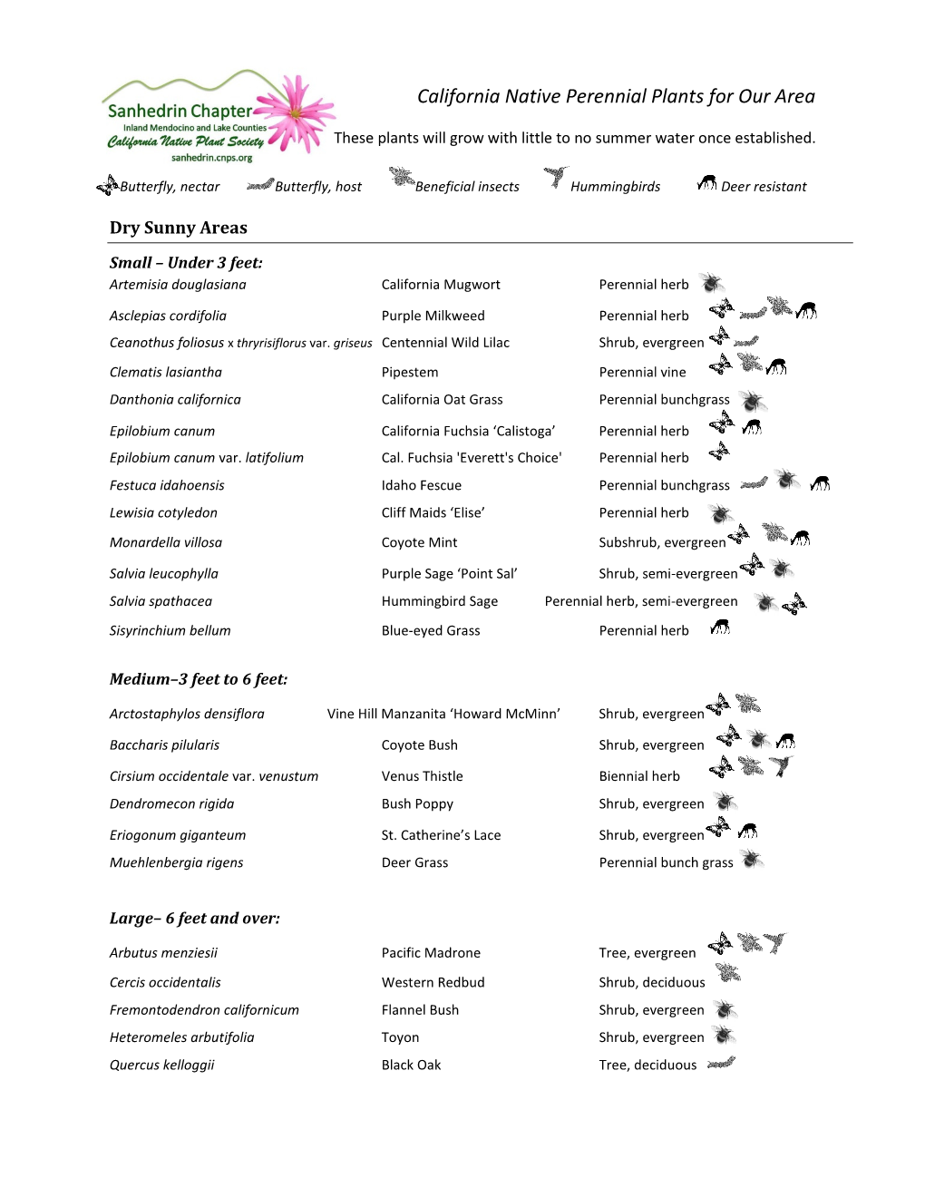 Native Plants for Dry Sun and Dry Shade