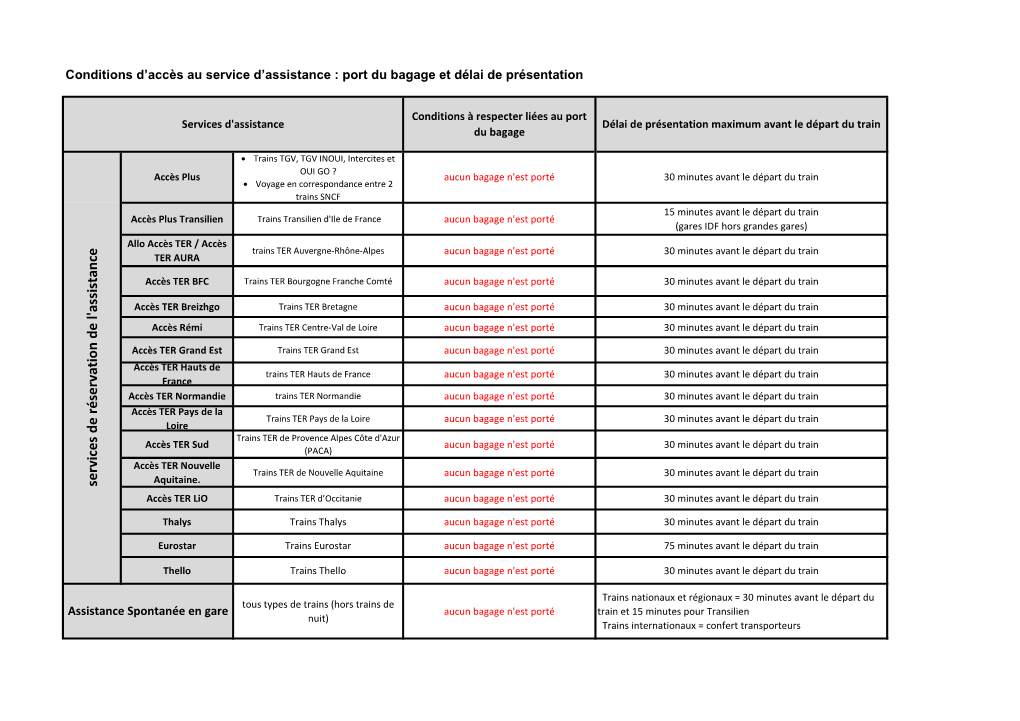 Services De Réservation De L'assistance Accès TER Lio Trains TER D’Occitanie Aucun Bagage N'est Porté 30 Minutes Avant Le Départ Du Train