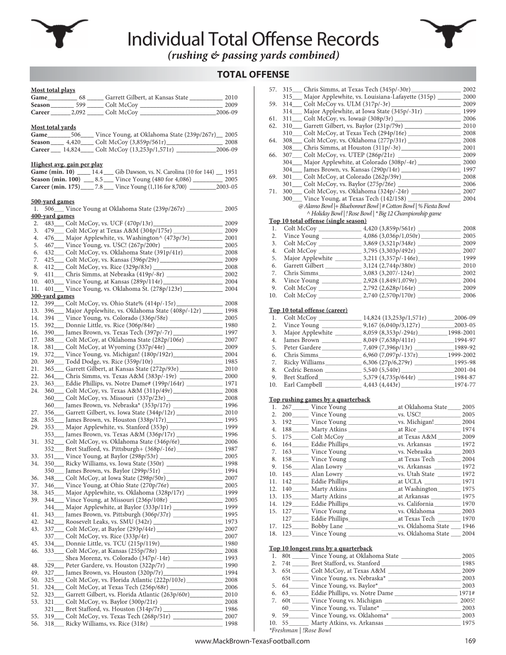 Individual Total Offense Records (Rushing & Passing Yards Combined) TOTAL OFFENSE