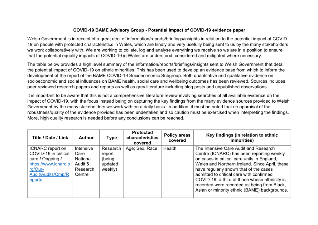 Potential Impact of COVID-19 Evidence Paper