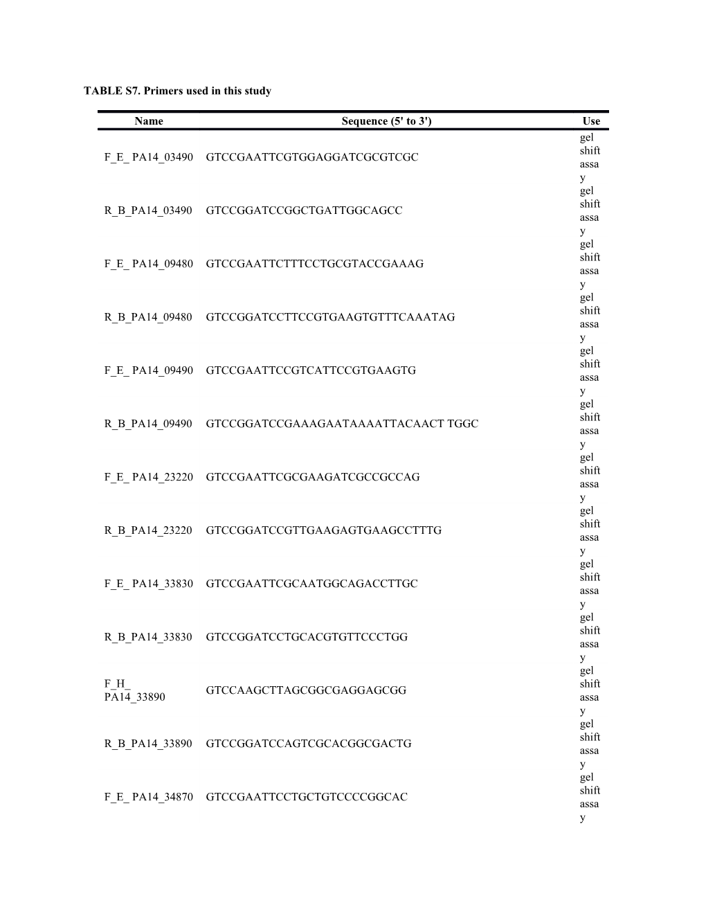 TABLE S7. Primers Used in This Study