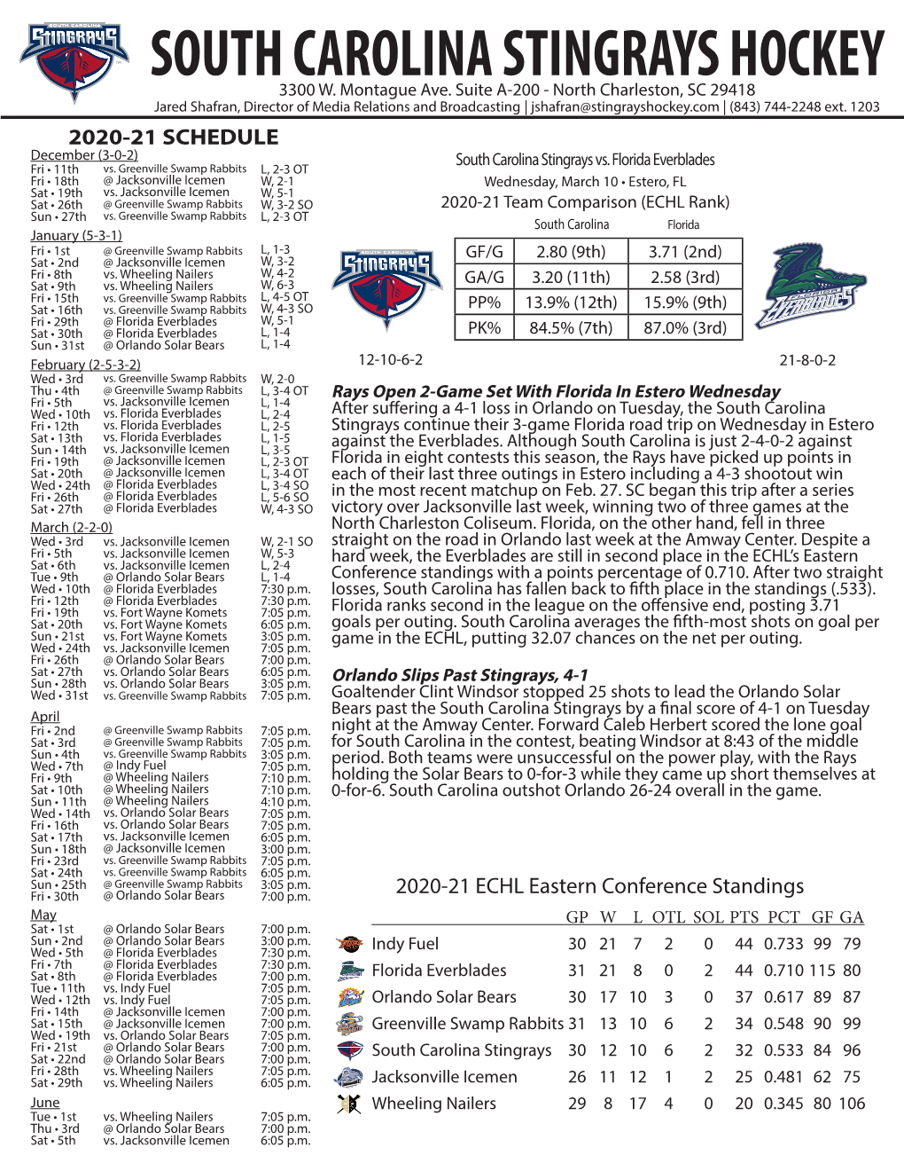 South Carolina Stingrays Hockey 3300 W