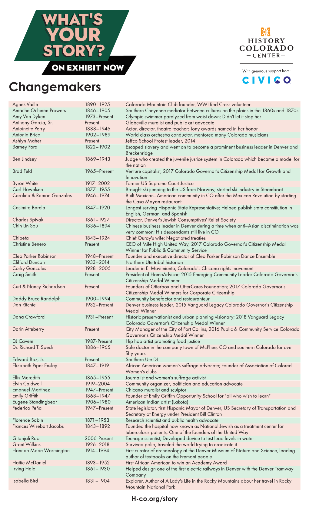 WYS List of ALL Changemakers