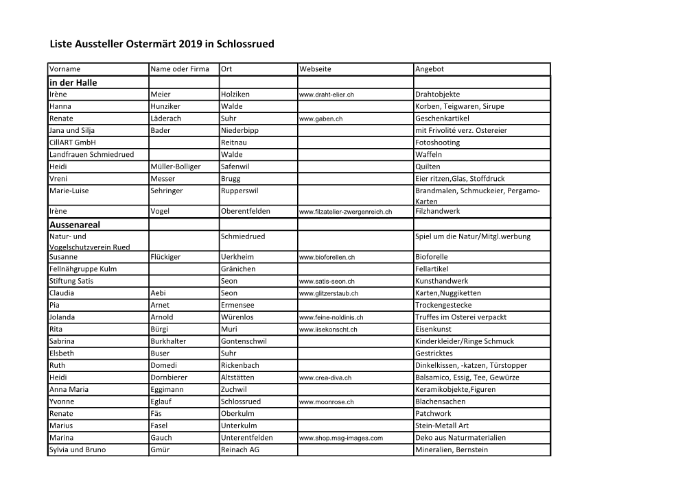 Liste Aussteller Ostermärt 2019 in Schlossrued