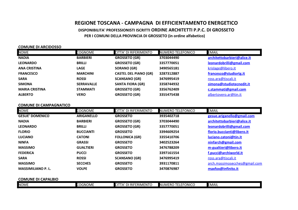 Campagna Di Efficientamento Energetico Disponibilita' Professionisti Iscritti Ordine Architetti P.P.C