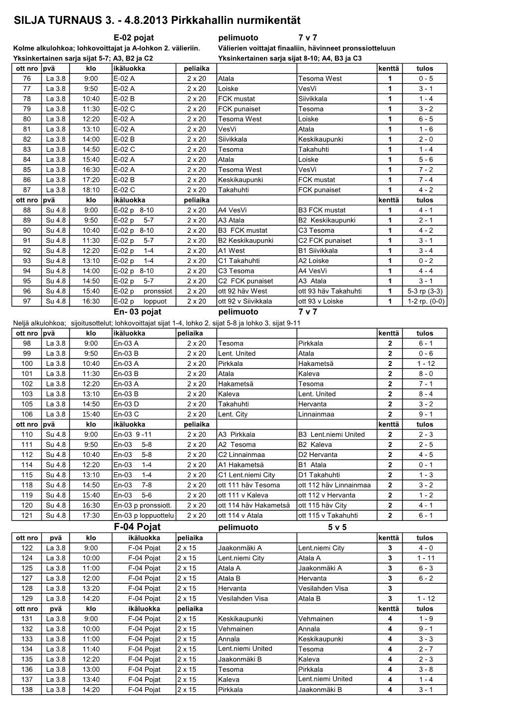 SILJA TURNAUS 3. - 4.8.2013 Pirkkahallin Nurmikentät E-02 Pojat Pelimuoto 7 V 7 Kolme Alkulohkoa; Lohkovoittajat Ja A-Lohkon 2