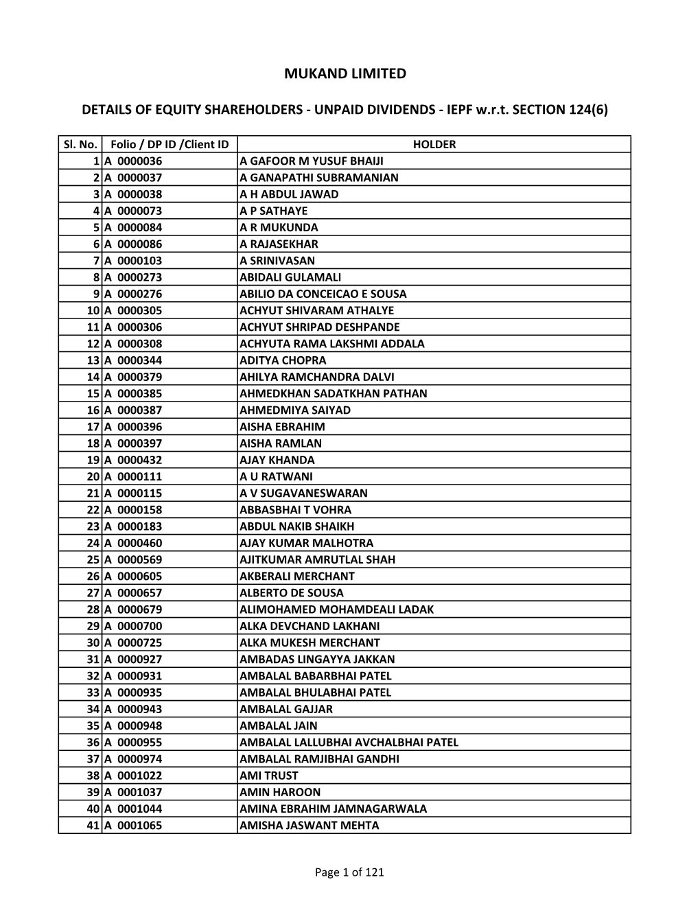 UNPAID DIVIDENDS - IEPF W.R.T