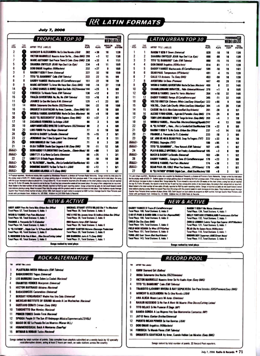 Ìw? L a TIN FORMATS July 7, 2006 R TROPICAL TOP 30 LATIN URBAN TOP Mammal 30 MEII:II:ISE LAST I - WEEKS on TOTAL T TOTAL WEEKS on TOTAL