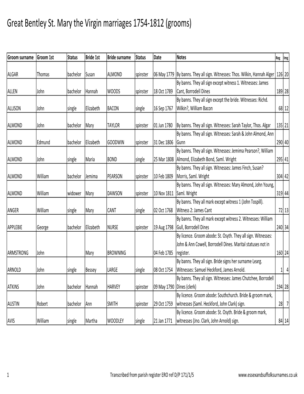 Great Bentley St. Mary the Virgin Marriages 1754-1812 (Grooms)