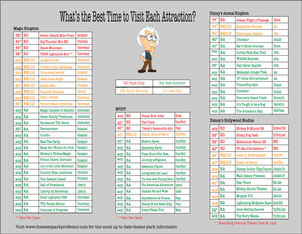 What's the Best Time to Visit Each Attraction?