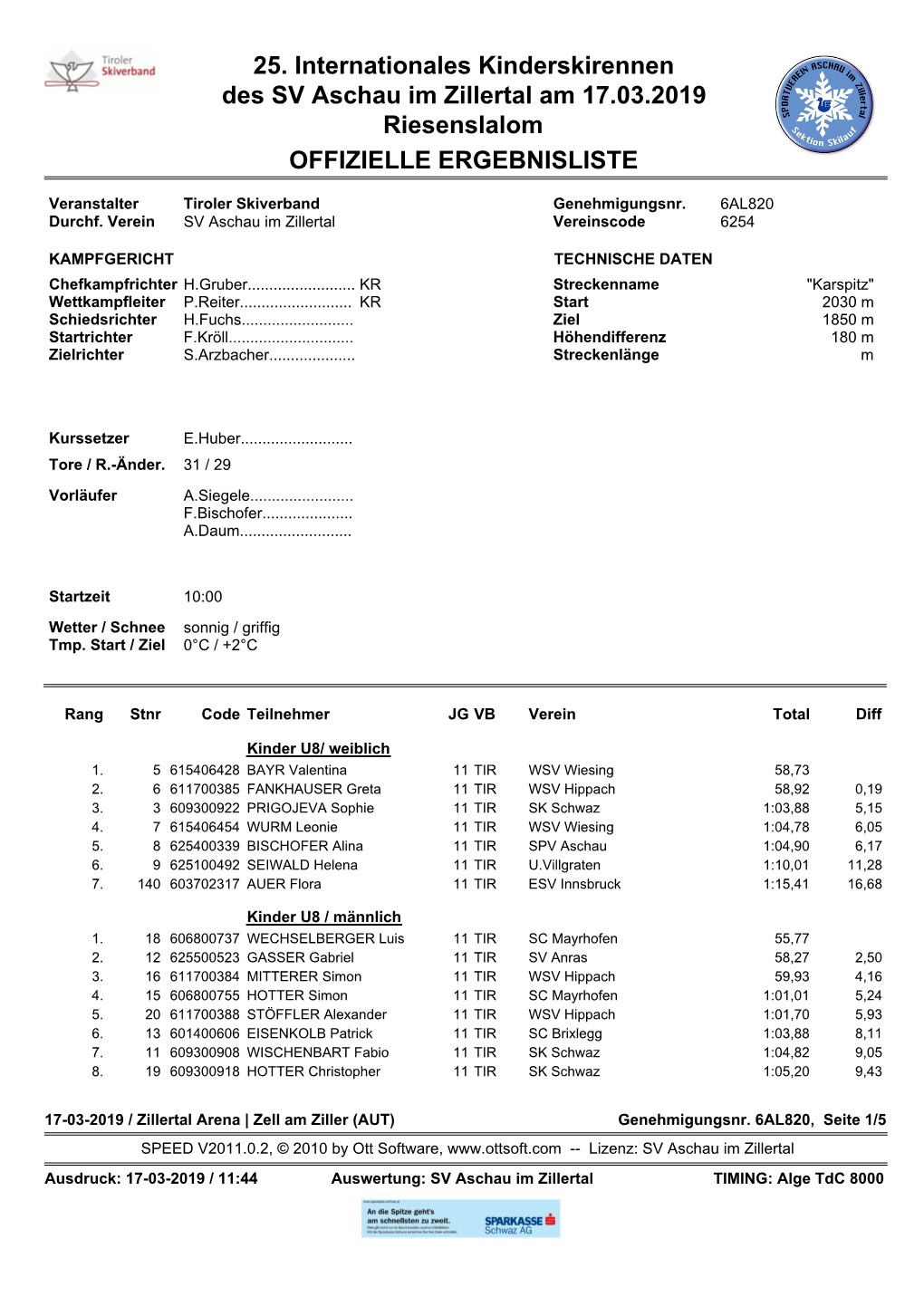 25. Internationales Kinderskirennen Des SV Aschau Im Zillertal Am 17.03.2019 Riesenslalom OFFIZIELLE ERGEBNISLISTE