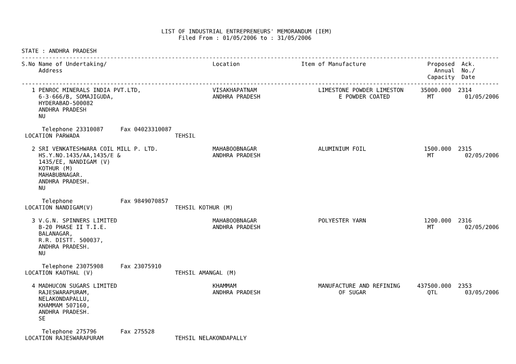 ANDHRA PRADESH ------S.No Name of Undertaking/ Location Item of Manufacture Proposed Ack