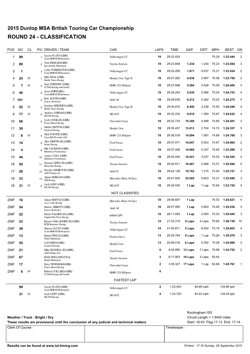 Round 24 - Classification