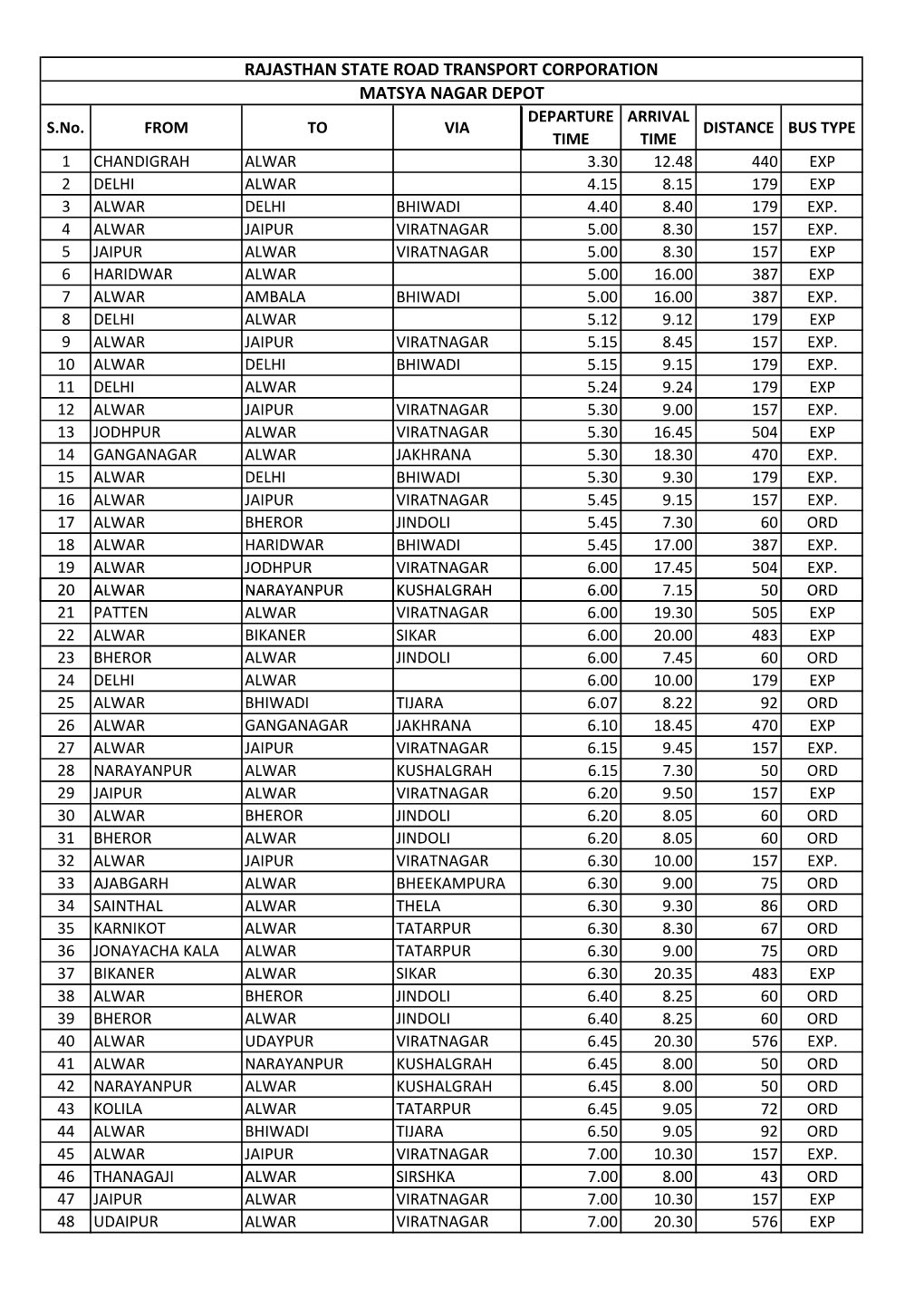 Matsyanagar TT