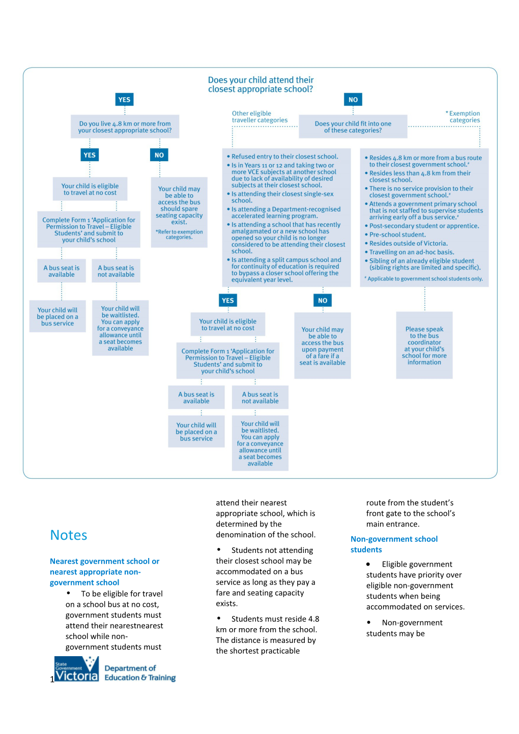 School Bus Program Eligibility Guide for Families