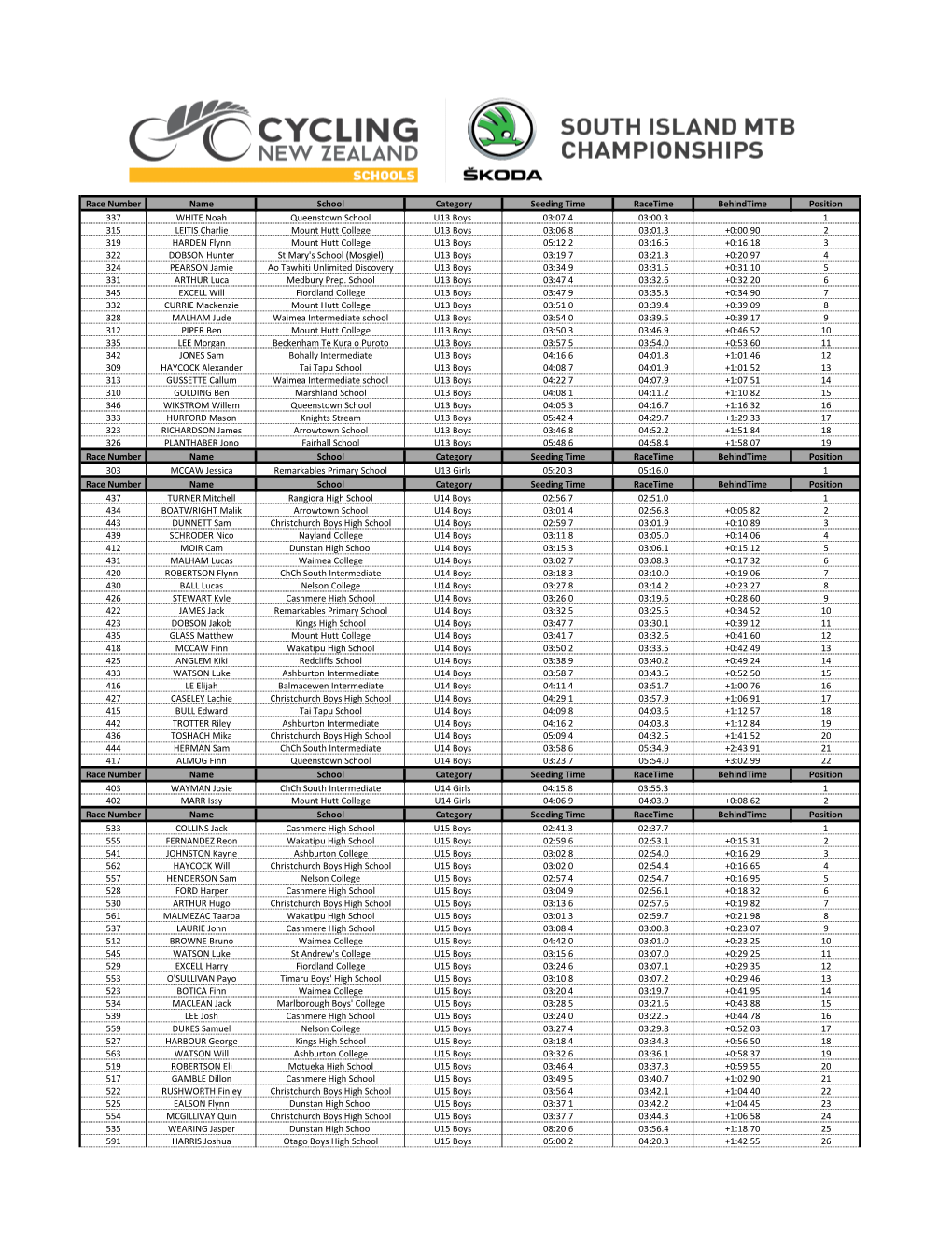 2021 DH Race Results.Xlsx