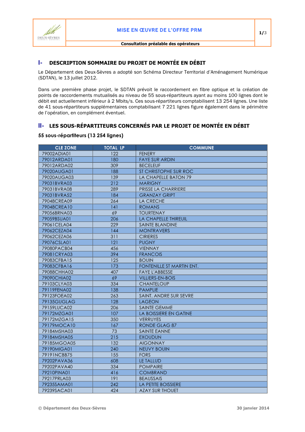 Mise En Œuvre De L'offre Prm I- Description Sommaire Du