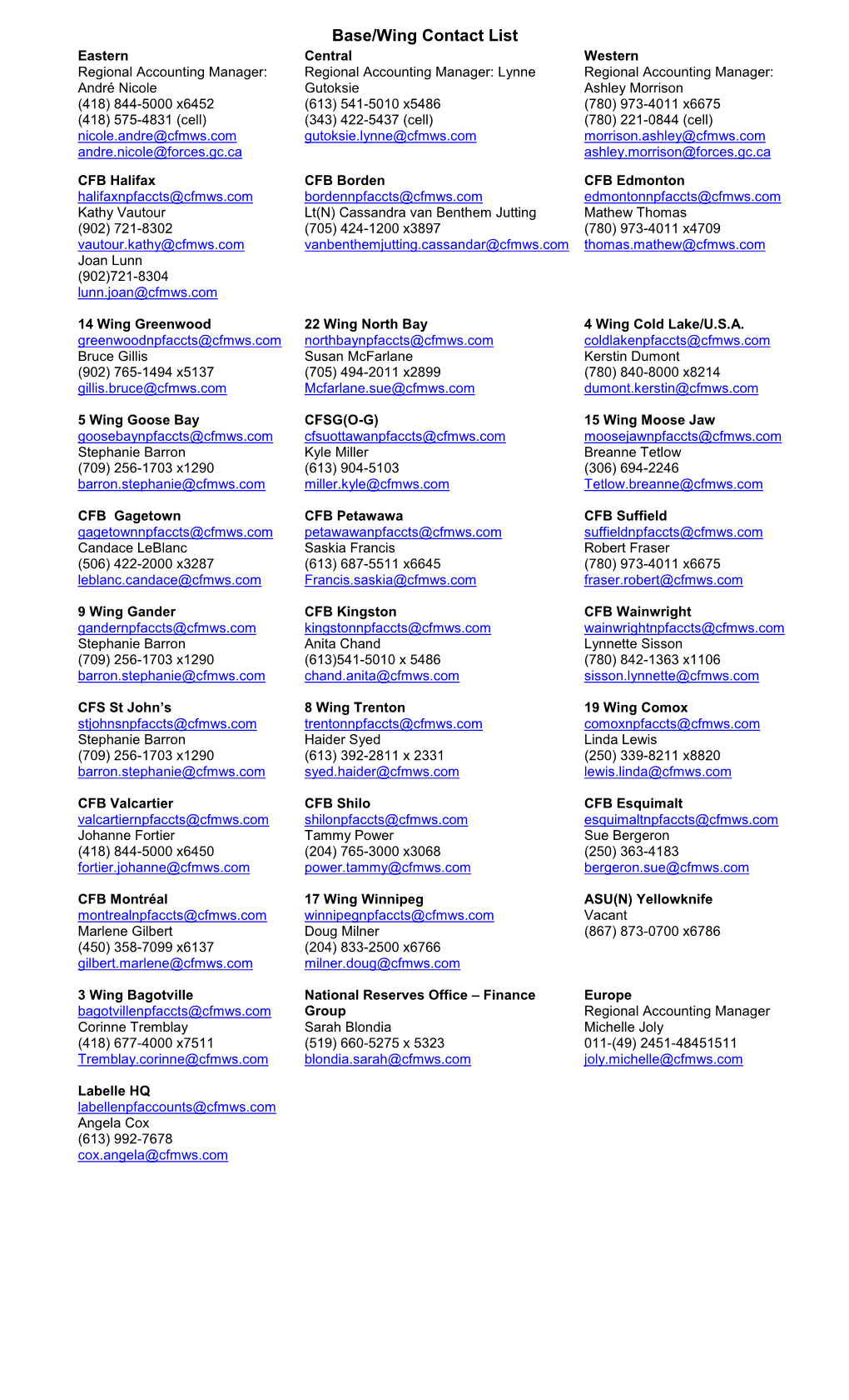 Base/Wing Contact List