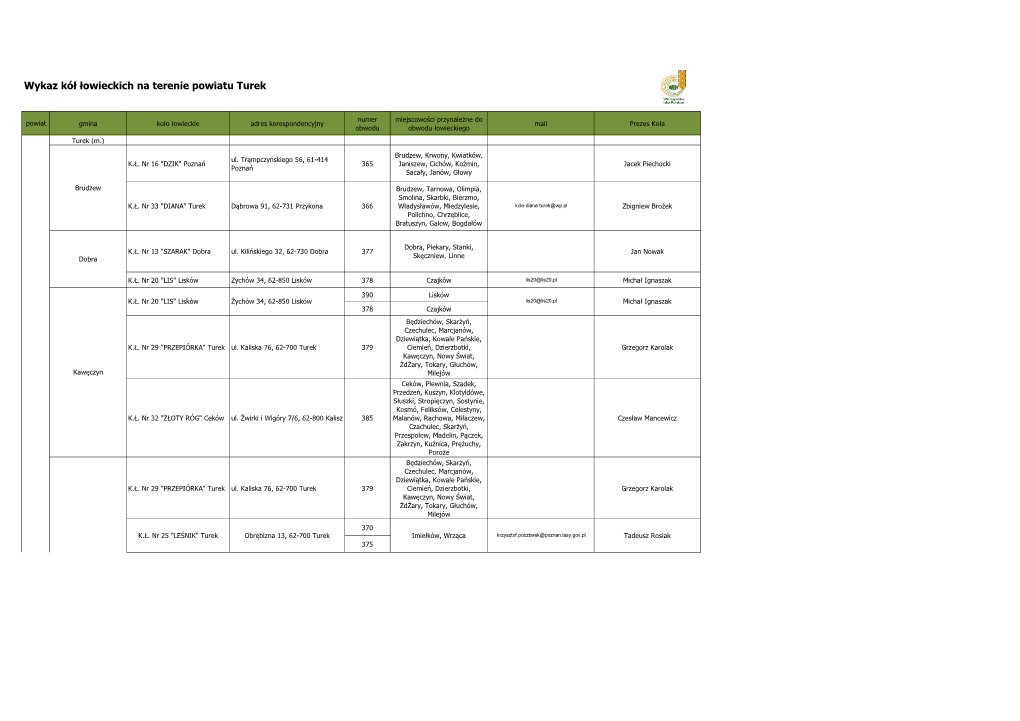 Wykaz Kół Łowieckich Na Terenie Powiatu Turek