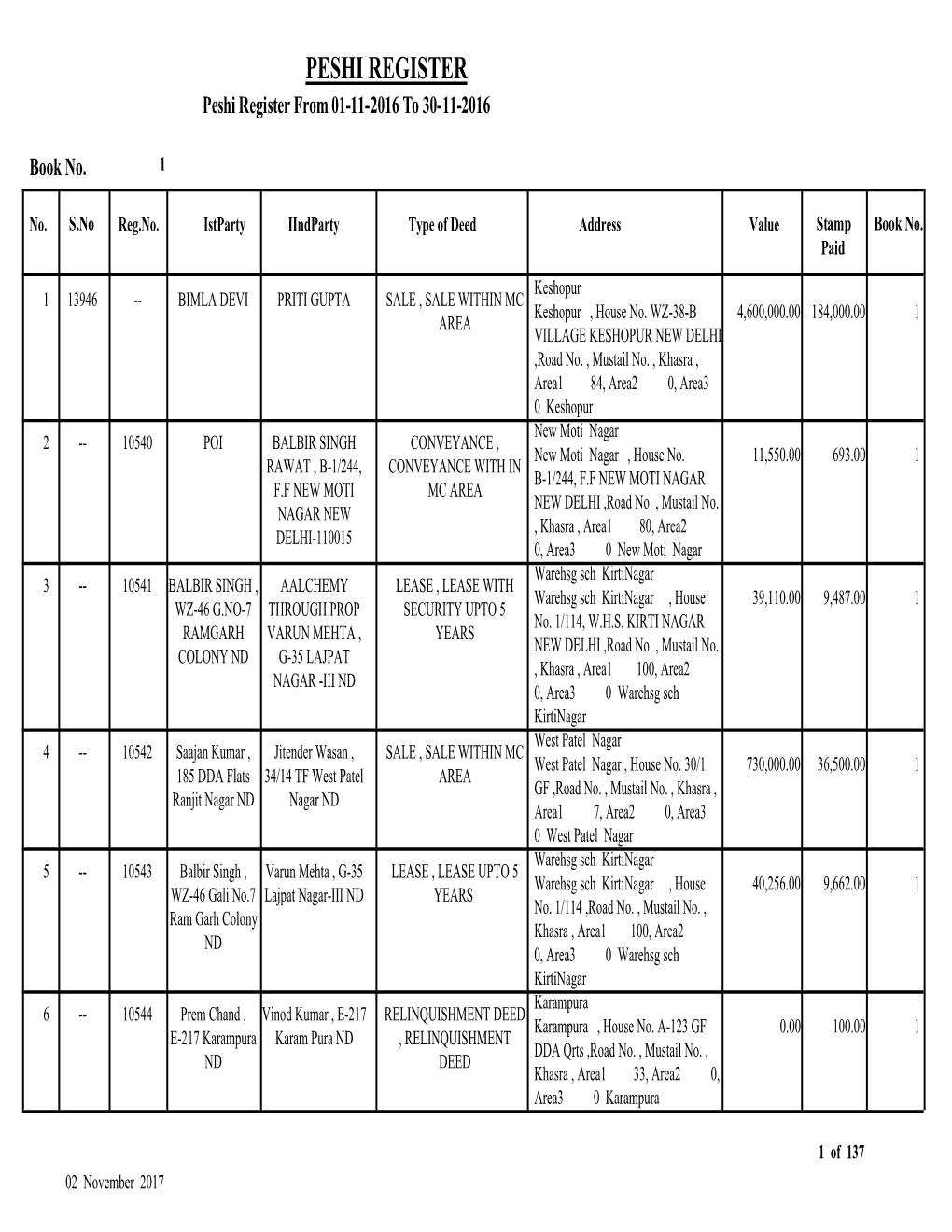 PESHI REGISTER Peshi Register from 01-11-2016 to 30-11-2016