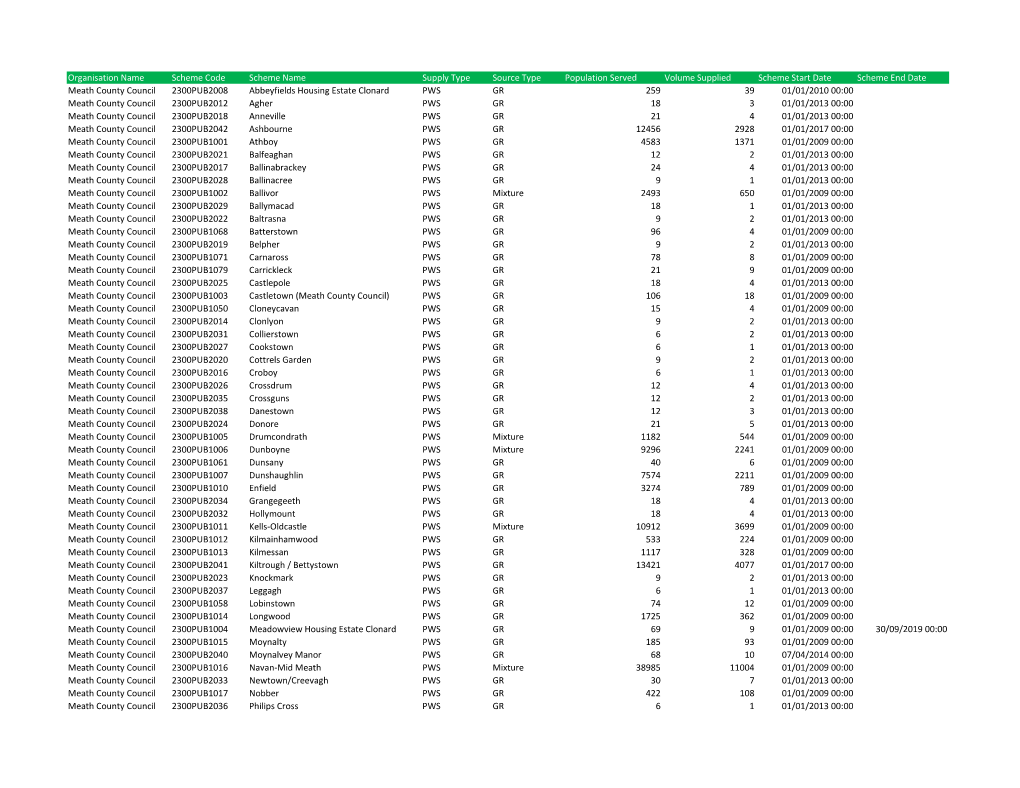 Meath Scheme Details 2019.Xlsx
