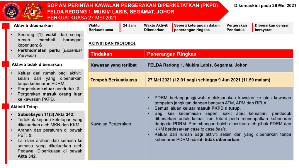 (Pkpd) Felda Redong 1, Mukim Labis, Segamat, Johor Berkuatkuasa 27 Mei 2021