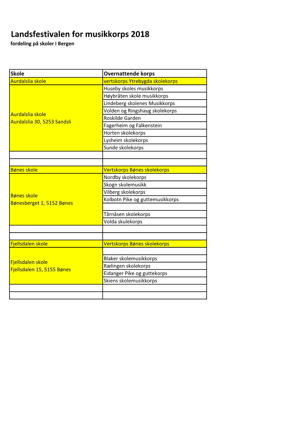 Landsfestivalen for Musikkorps 2018 Fordeling På Skoler I Bergen
